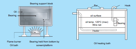 Bearing Temperature Chart