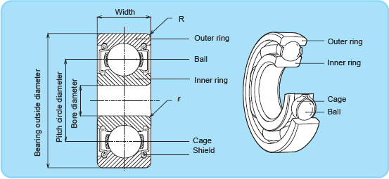 Sealed Ball Bearing Size Chart